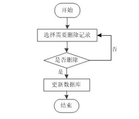 校园快递代取系统的设计与实现 java vue 毕业设计 附源码