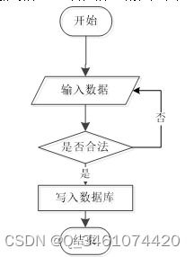 附源码 springboot学生宿舍管理系统 毕业设计 211955