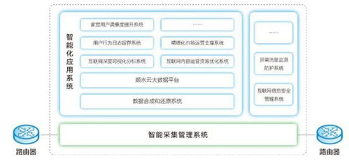 ipo定价16.56元,网络通信系统方案商,浩瀚深度申购解读